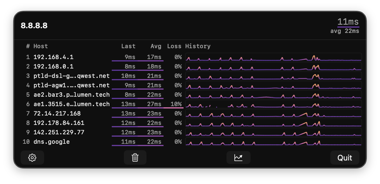 Bluetooth coexistence latency spikes across all hops