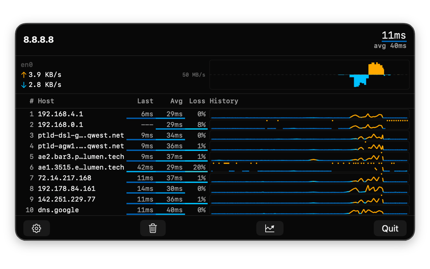 TraceBar sparkline view in Lagoon color scheme