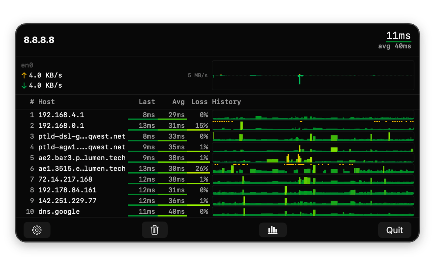 TraceBar bars view in Verdant color scheme